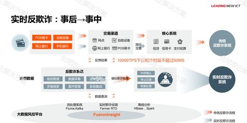 華為金融大數據解決方案 高效數據處理服務，驅動金融數字化變革