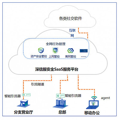 深信服AC連續12年領跑IDC安全內容管理市場，全面擁抱SASE開啟軟件定義安全新篇章
