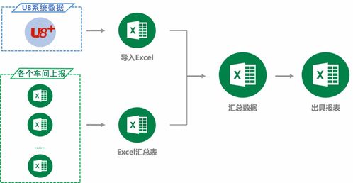 優(yōu)化成本核算流程，賦能數(shù)據(jù)服務(wù)企業(yè)經(jīng)營(yíng)——分析云助力天藥股份數(shù)字化升級(jí)