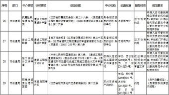 蘇州市政府許可中介服務事項清單 規范服務，提升效能